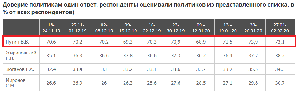ВЦИОМ